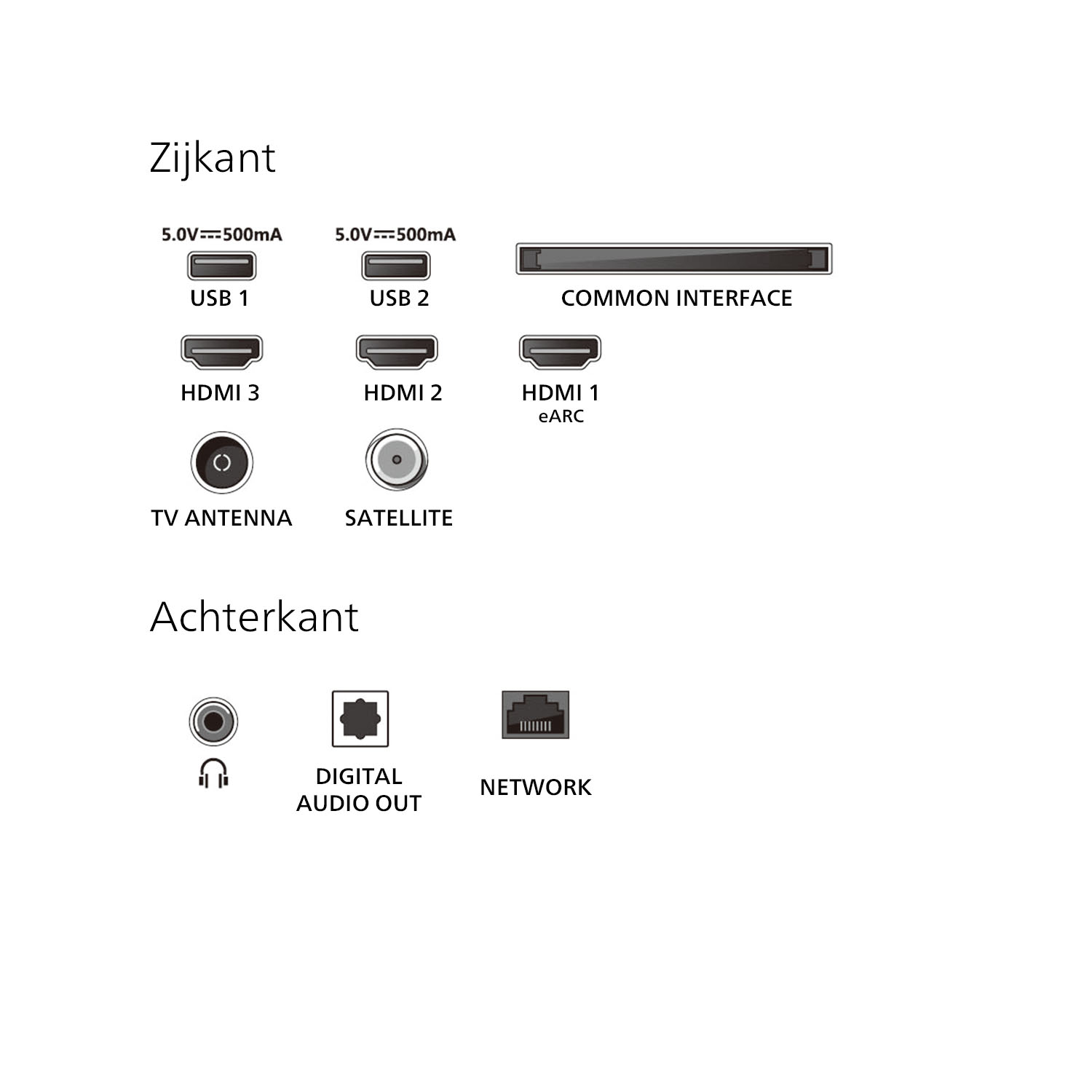 Diagram with TV ports: USB, HDMI, antenna, satellite, digital audio out, and network connections.