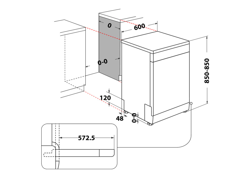 Diagramm eines Geschirrspülers mit Abmessungen: Höhe 850-850 mm, Breite 600 mm, Tiefe 572,5 mm und Basisdetail mit 48 mm und 120 mm.