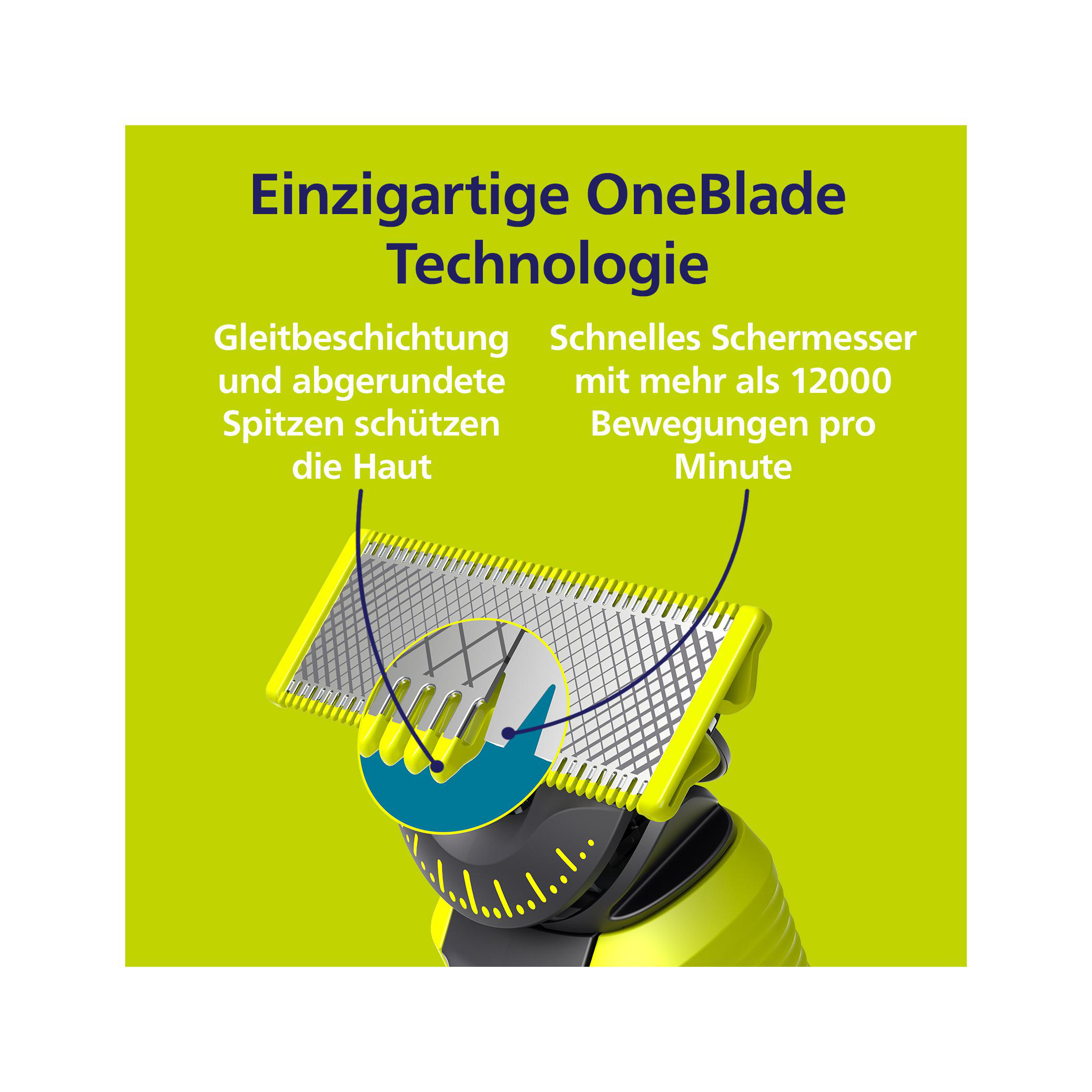 Diagramm eines Rasiererkopfes mit Text zur OneBlade-Technologie.