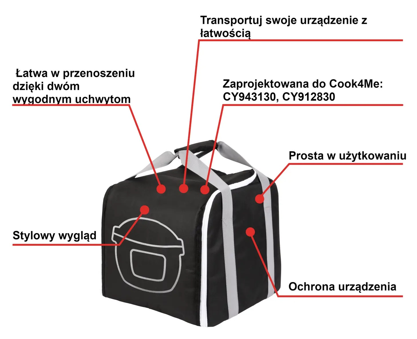 Czarna torba z tekstem w języku polskim. Pokazuje grafikę garnka. Tekst zawiera 'łatwy do przenoszenia' i 'ochrona urządzenia'.