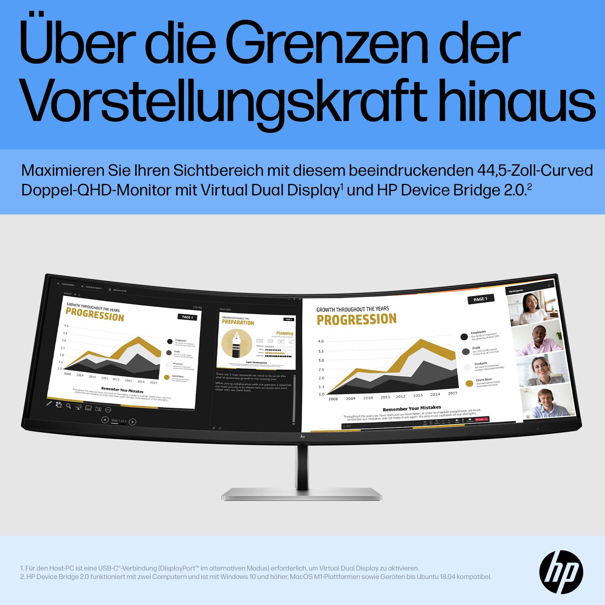Gebogener Monitor mit Diagrammen und Grafiken, Text und HP-Logo unten.