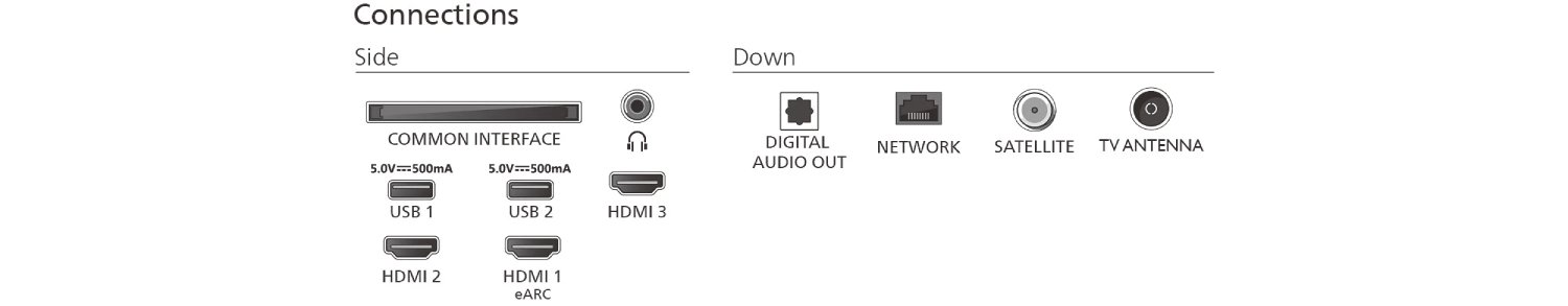Diagrama de puertos de electrodomésticos, incluidos USB, HDMI y salida de audio digital, con iconos.