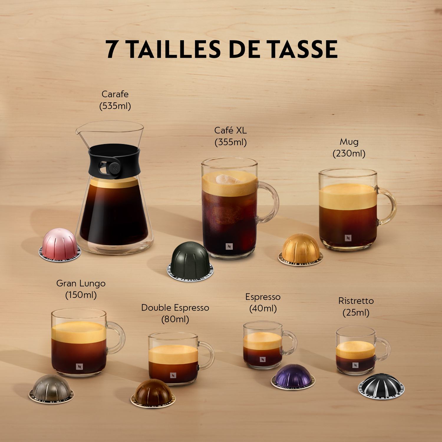 Tasses à café avec différents types de café et capsules. Sept types de café différents.