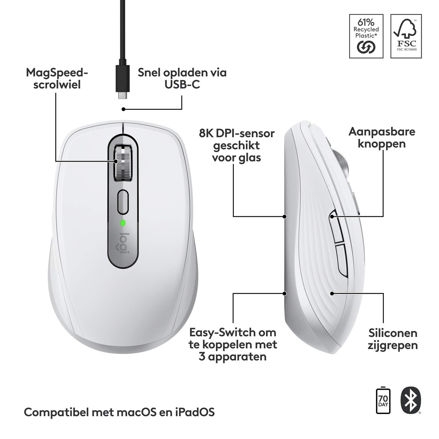 White computer mouse with labels. It has a scroll wheel and buttons. White background.
