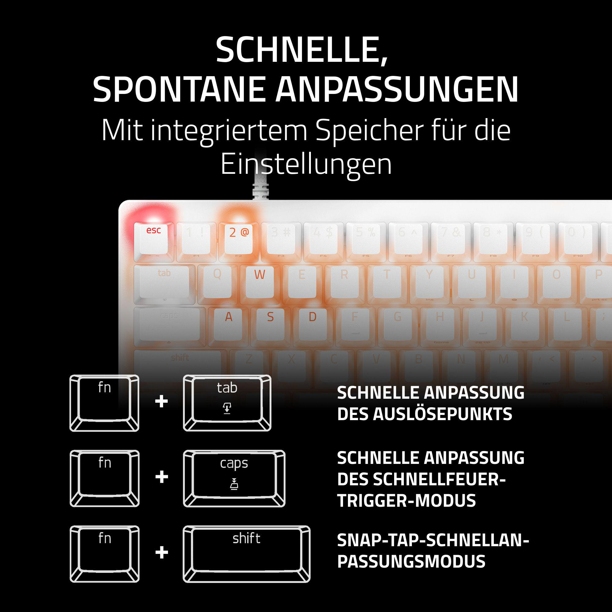 Tastaturlayout mit Diagrammen und Text. Text: Schnelle, spontane Anpassungen.