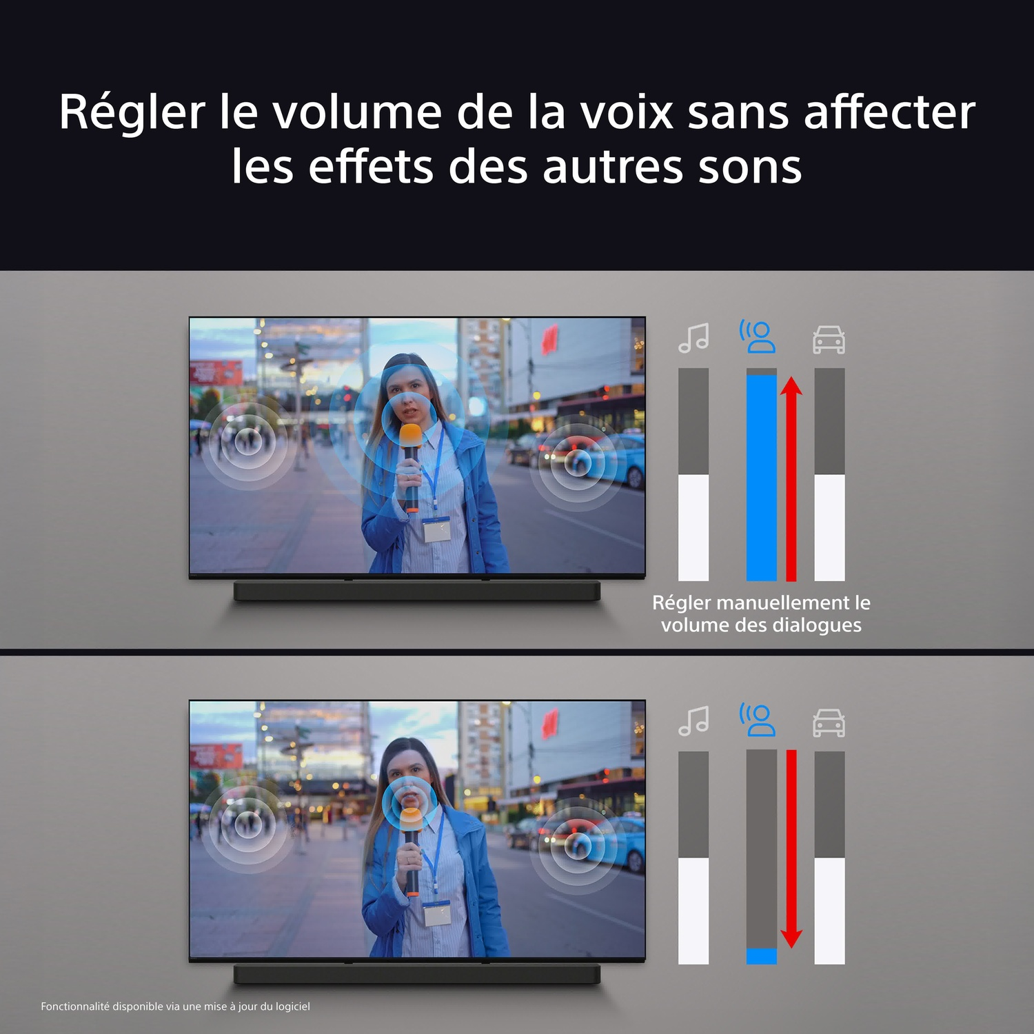 Deux téléviseurs affichent les réglages du volume. L'un montre une femme parlant avec les niveaux sur un graphique.