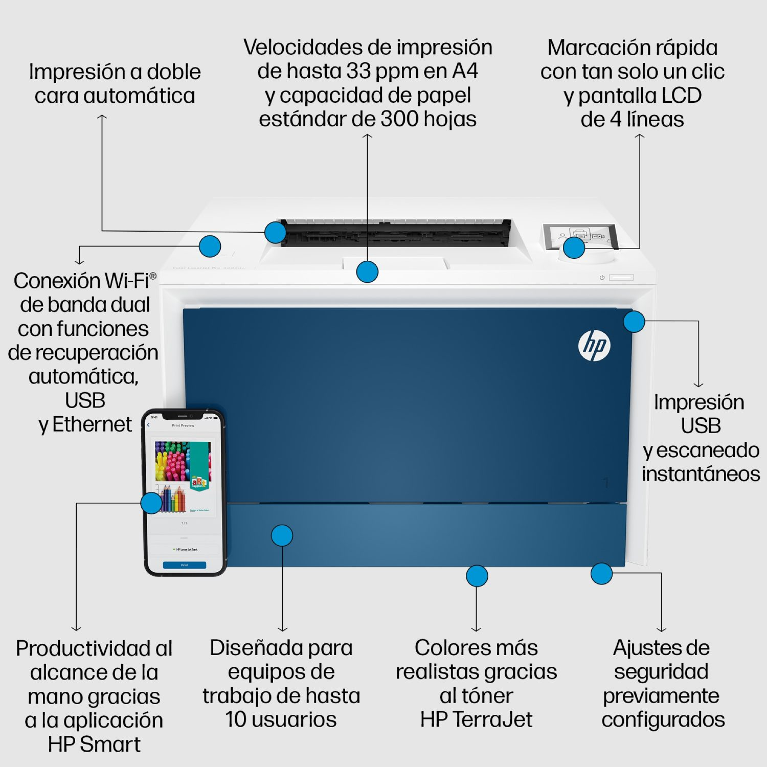 Una impresora HP azul y blanca con etiquetas que señalan las características.