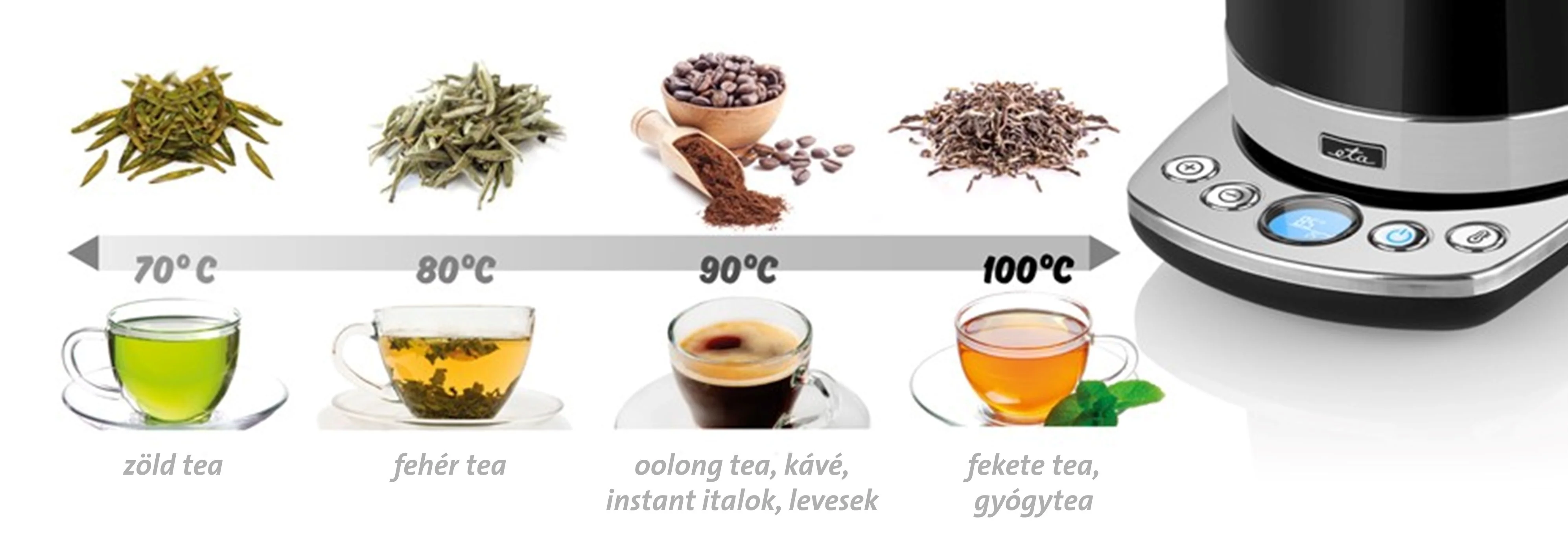 A diagram a tea és a kávé elkészítési hőmérsékletét mutatja 70-100°C között.