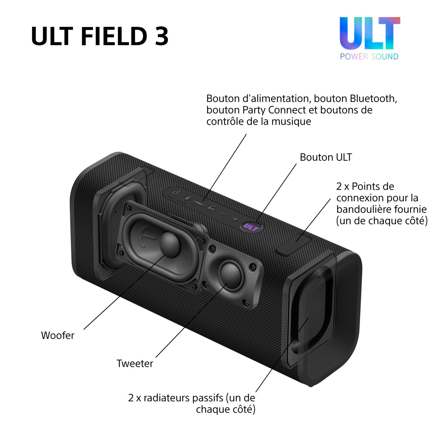 Haut-parleur noir étiqueté ULT FIELD 3. Il a un woofer, un tweeter et des boutons. Des étiquettes de texte identifient les composants.