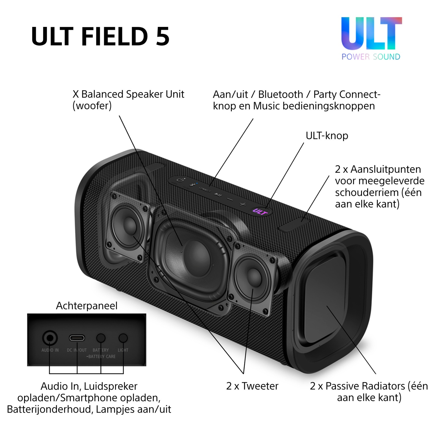 Een speaker met labels van de componenten op witte achtergrond.