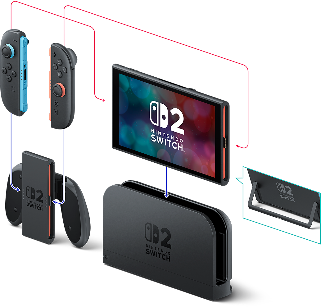 Nintendo Switch konzol és tartozékai, Joy-Cons-okkal, dokkolóval és játékképernyővel, vonalakkal.