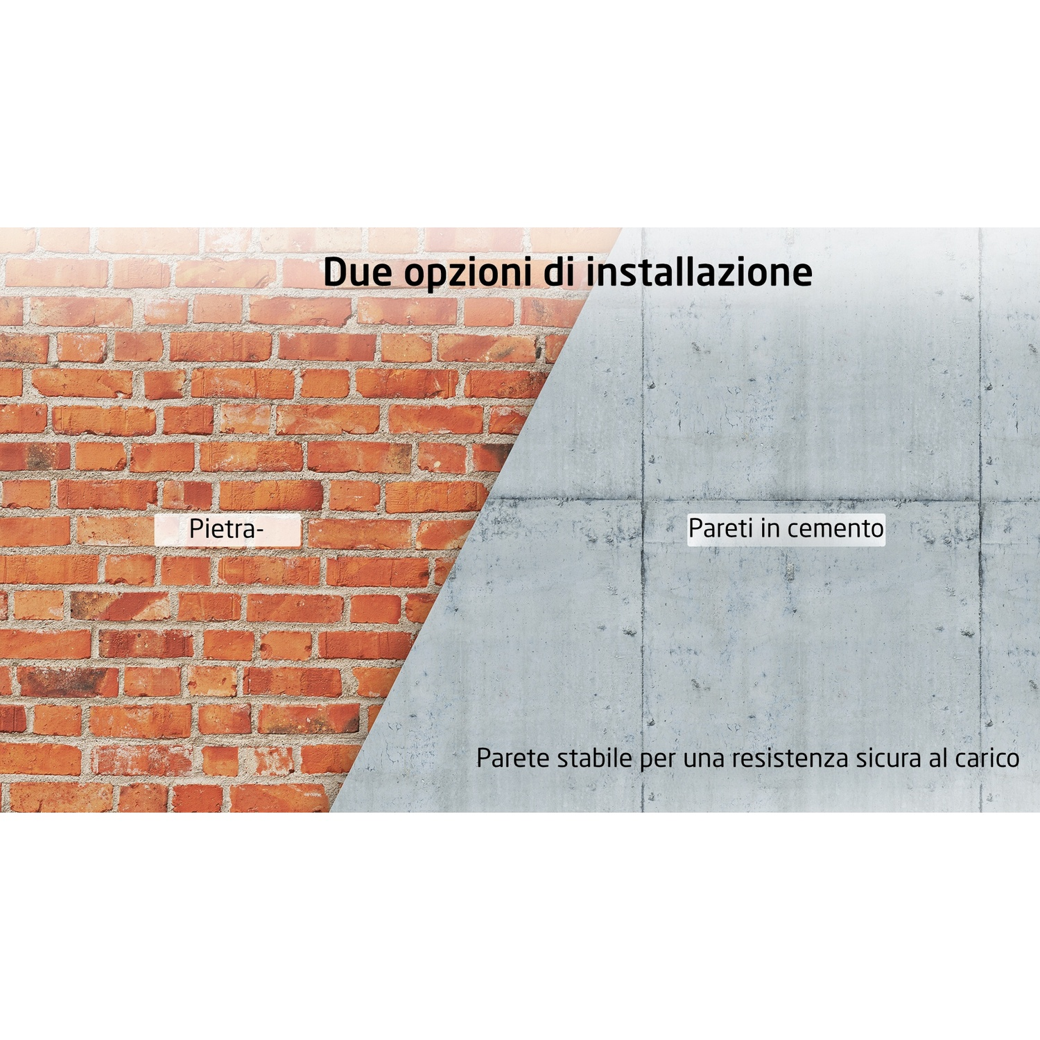 Due opzioni di installazione: un muro di mattoni (sinistra) e un muro di cemento (destra), con testo.