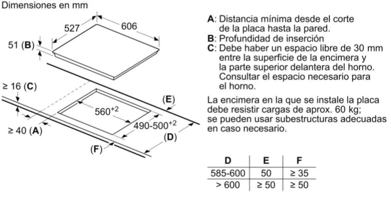 Dibujo técnico de una encimera con dimensiones y especificaciones en español.