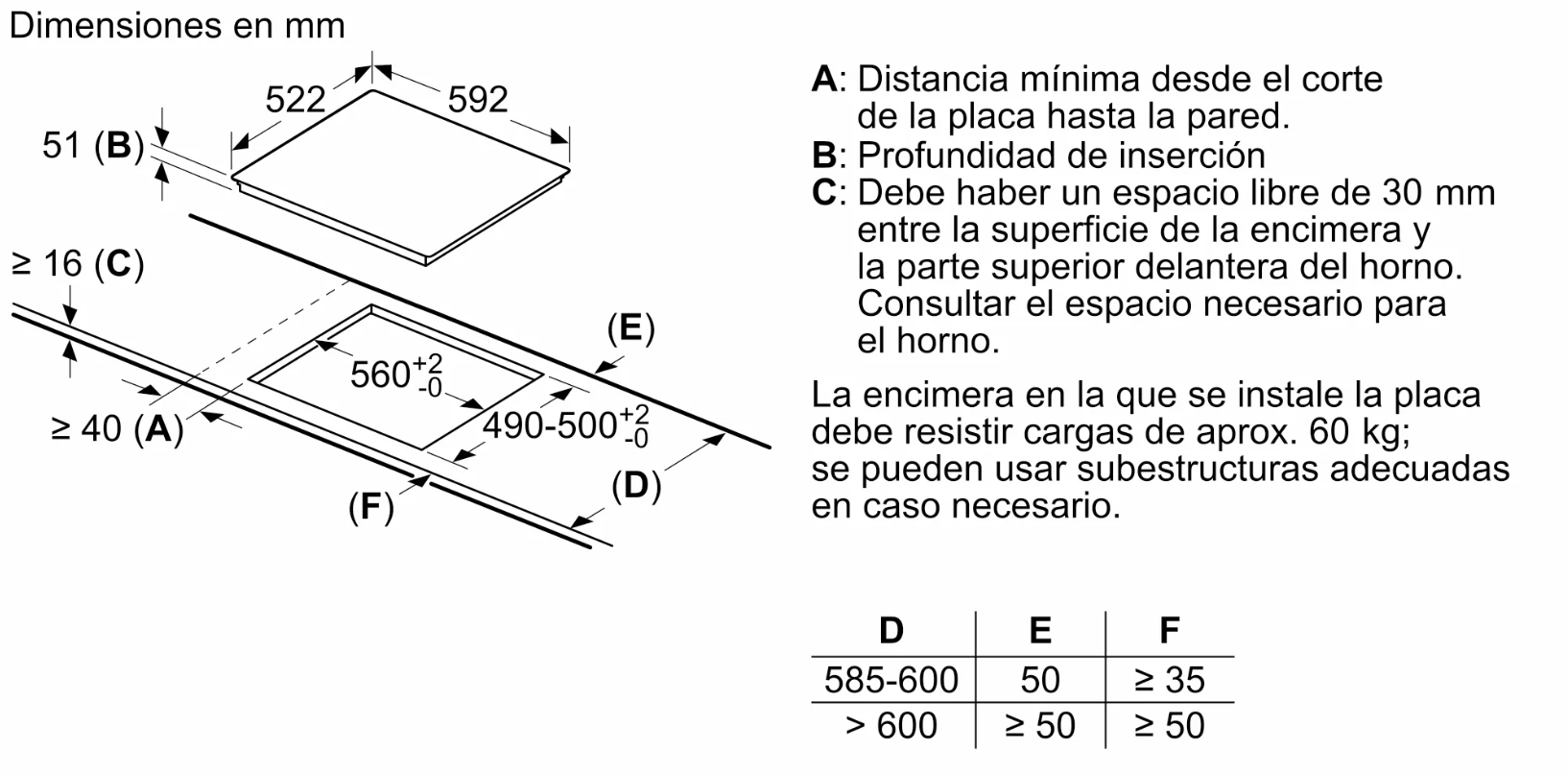 Dibujo técnico de una placa de inducción con dimensiones y un diagrama.
