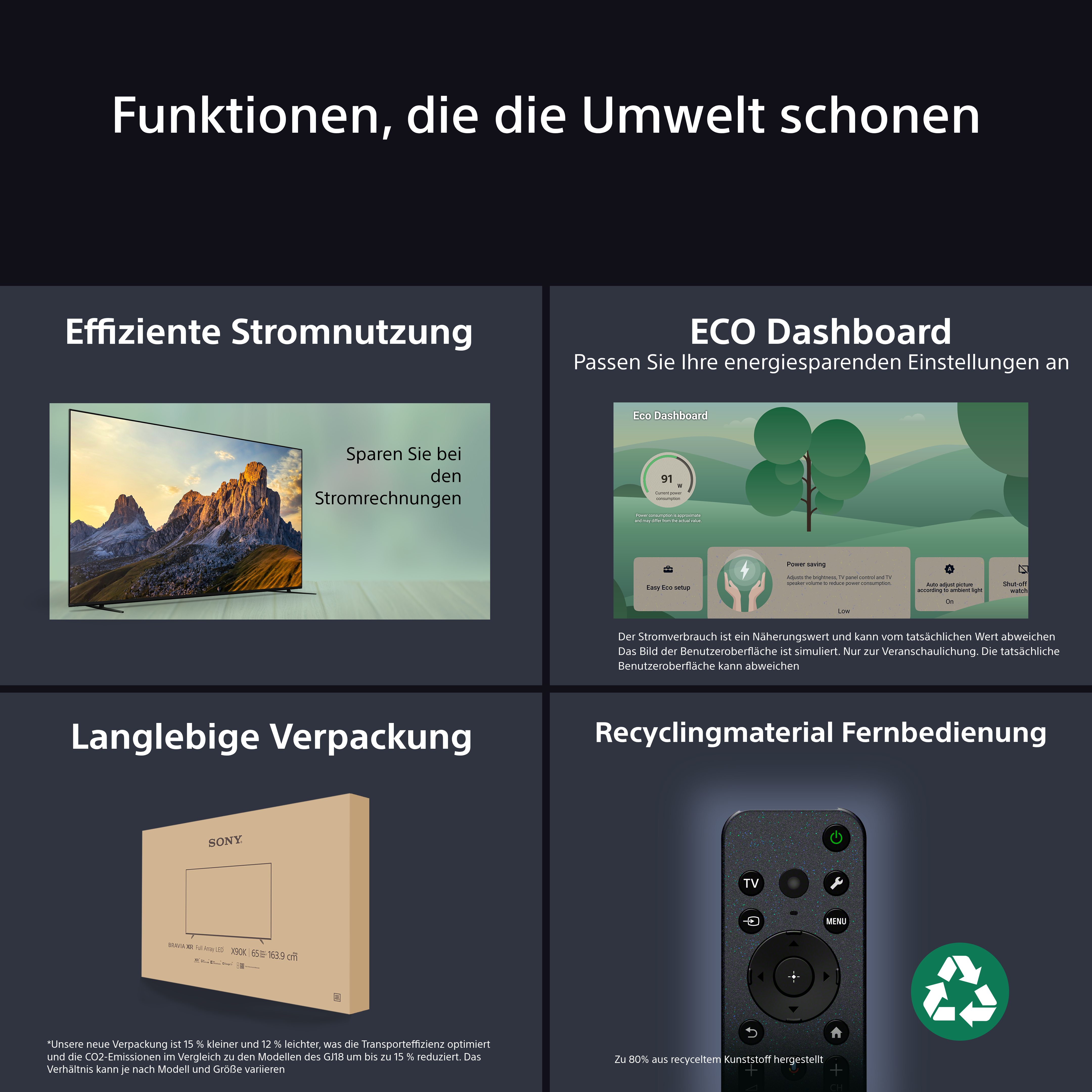 Bild zeigt Funktionen eines Fernsehers: effiziente Energienutzung, Eco-Dashboard, Verpackung und Fernbedienung.