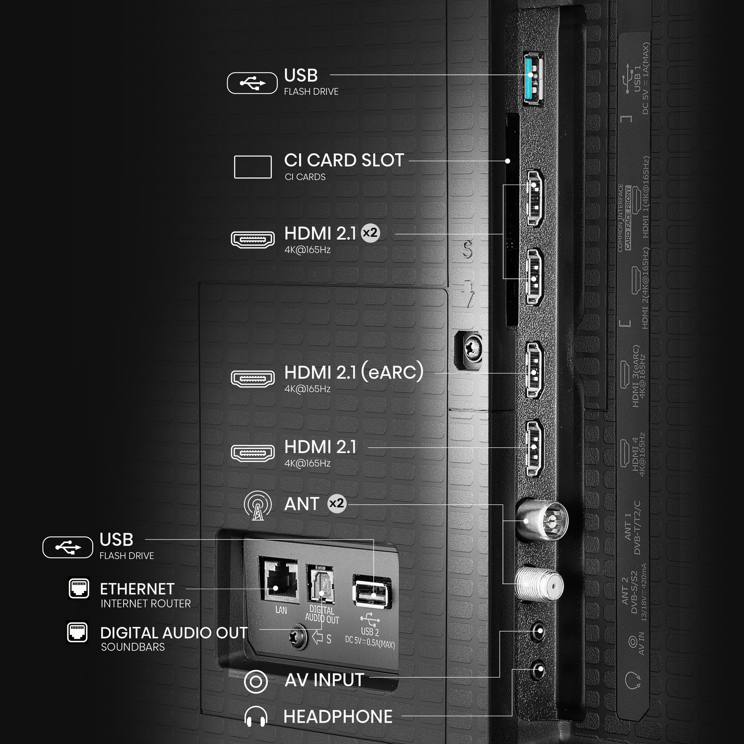 Close-up van de achterkant van een tv met verschillende poorten. Inclusief USB, HDMI en meer.