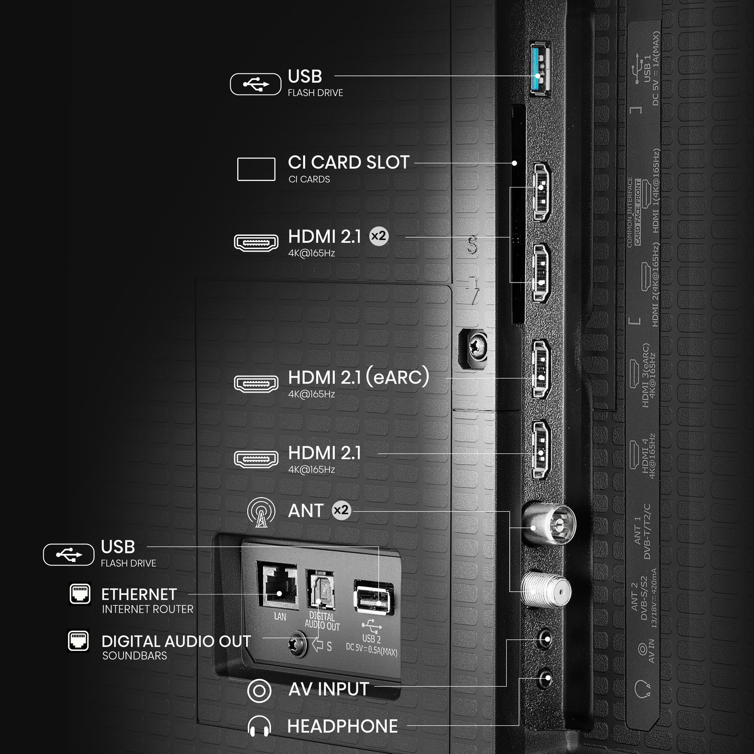 Close-up van de achterkant van een tv met diverse poorten: USB, CI-kaart, HDMI, ANT, Ethernet, audio-uitgang, AV-ingang.