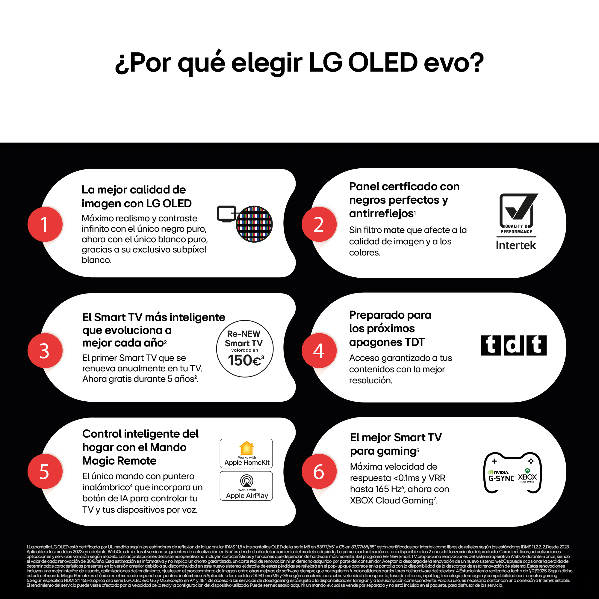 Infografías de las razones para elegir LG OLED evo.