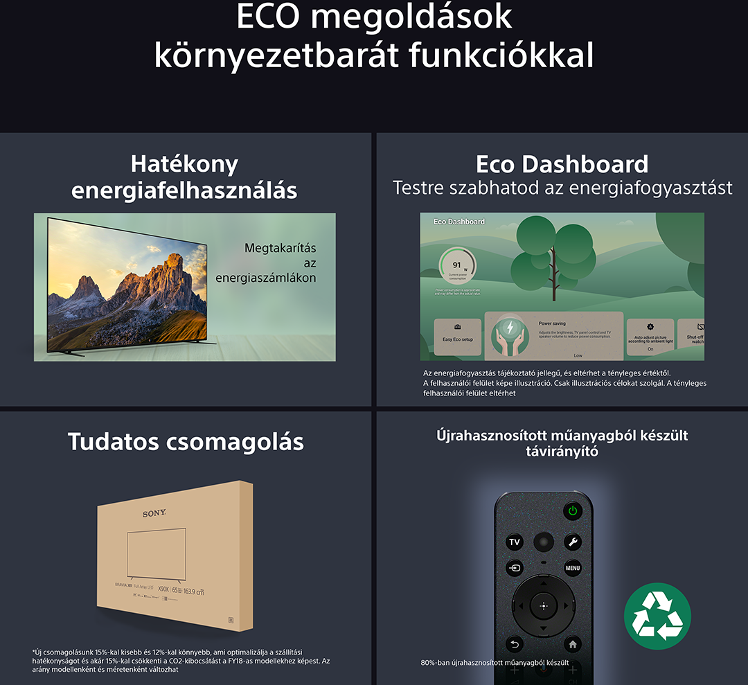TV-képernyő képe, szöveggel a környezetbarát funkciókról, beleértve az energiafelhaszn álást és a csomagolást.