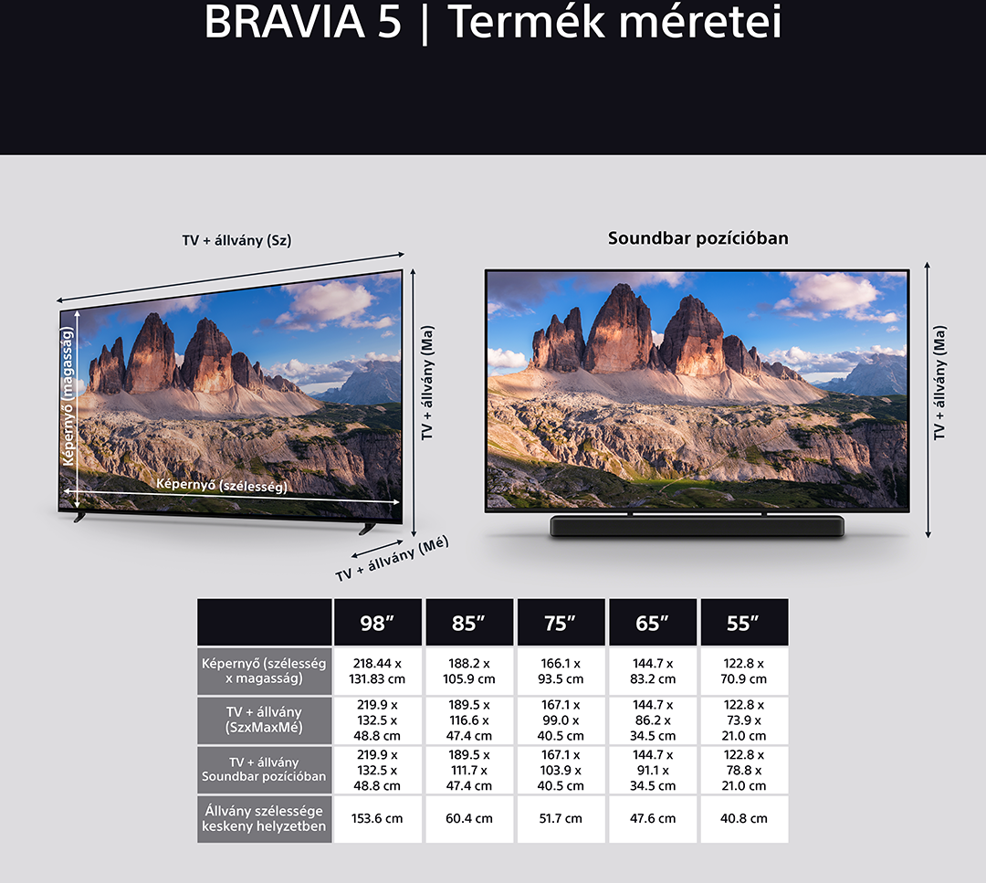 Diagram a TV méretekről és a soundbar pozíciójáról, méretekkel különböző képernyőméretekhez.