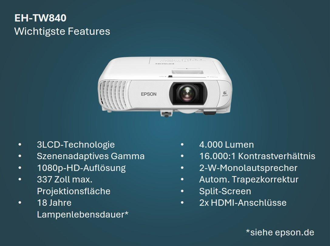 Weißer Projektor mit unten aufgeführten Hauptmerkmalen.