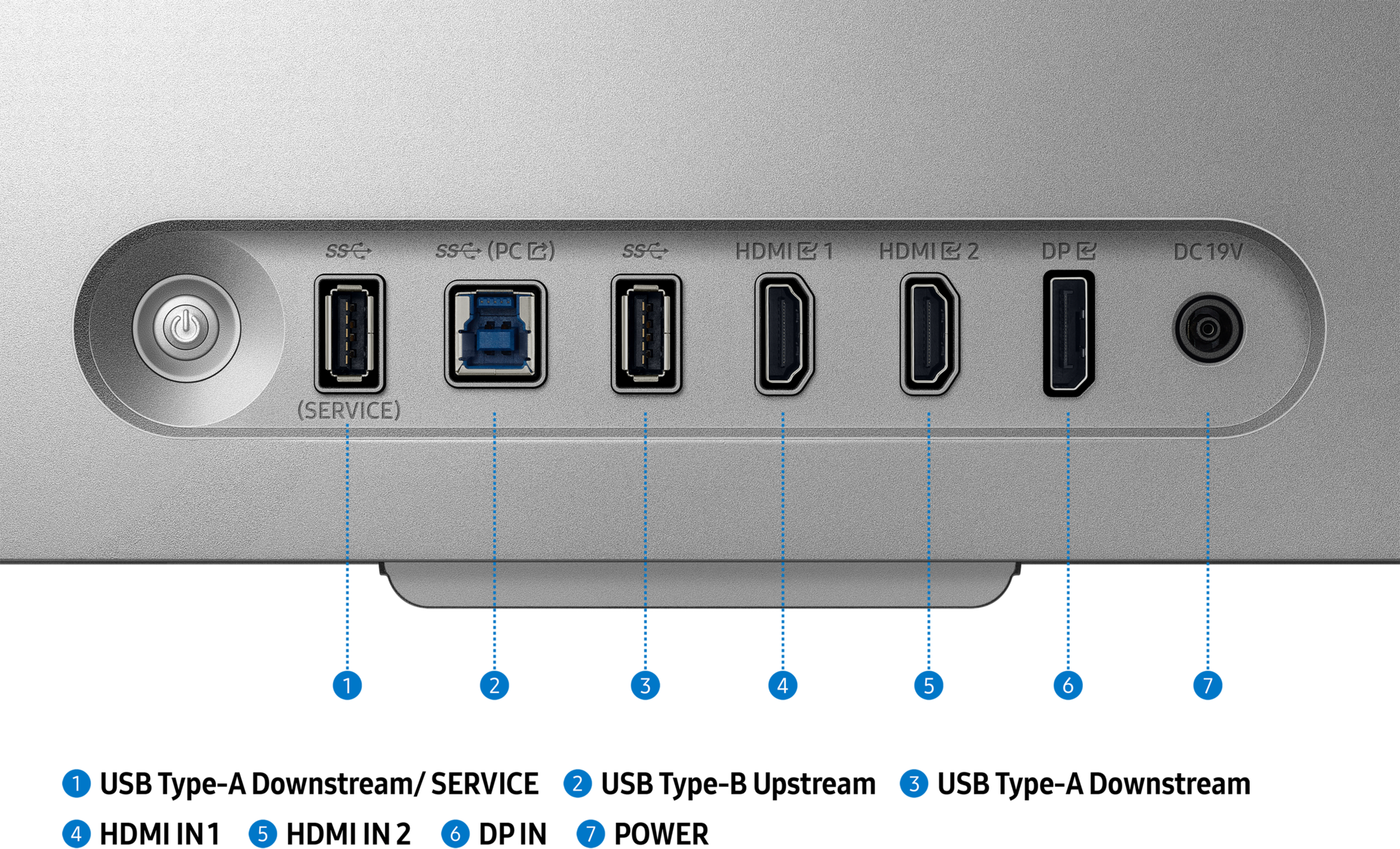 Panneau arrière d'un moniteur avec ports: alimentation, USB, HDMI et DP. Les étiquettes incluent SS, HDMI1, HDMI2 et DC19V.