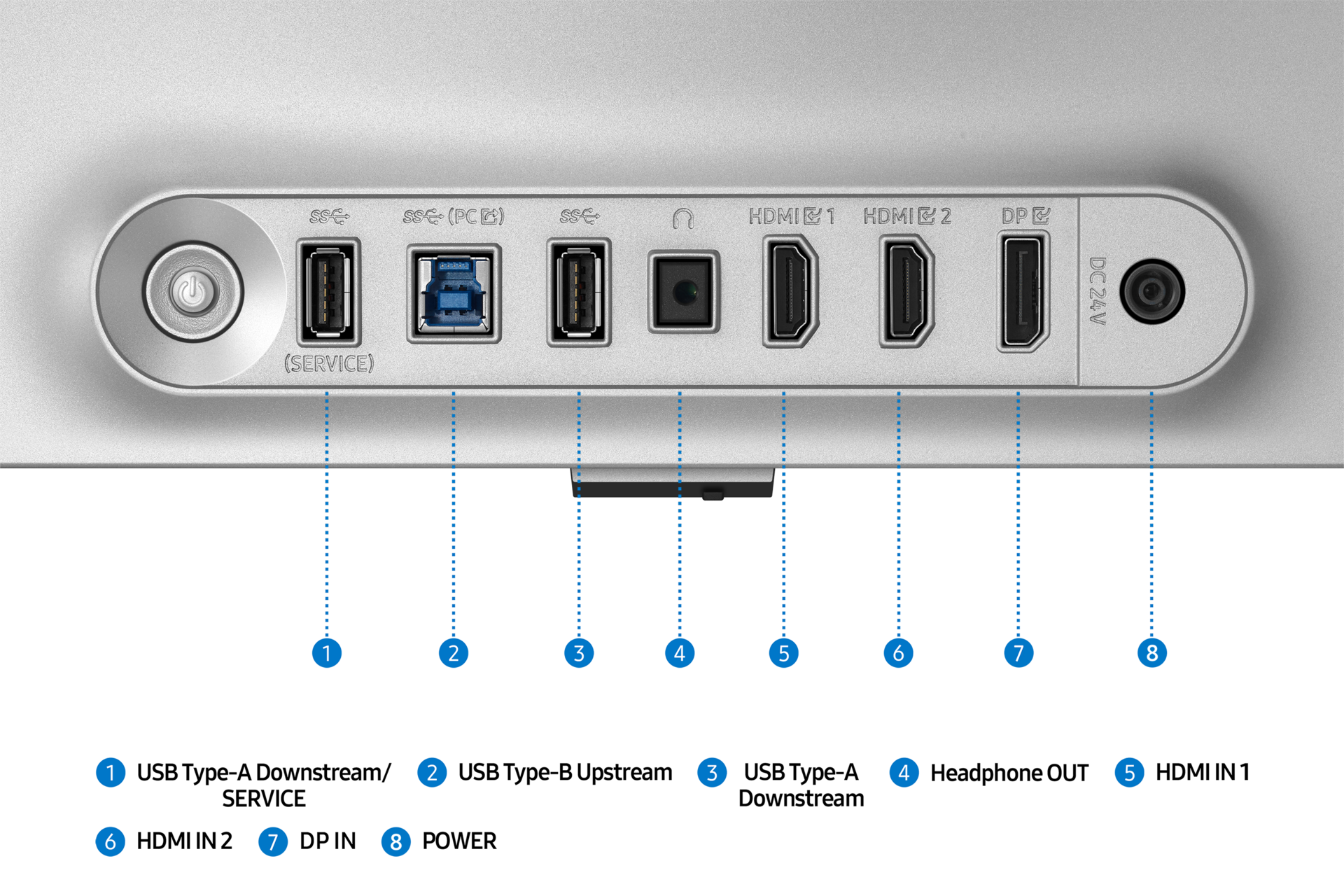 Gros plan du panneau arrière d'un moniteur avec divers ports et connexions.
