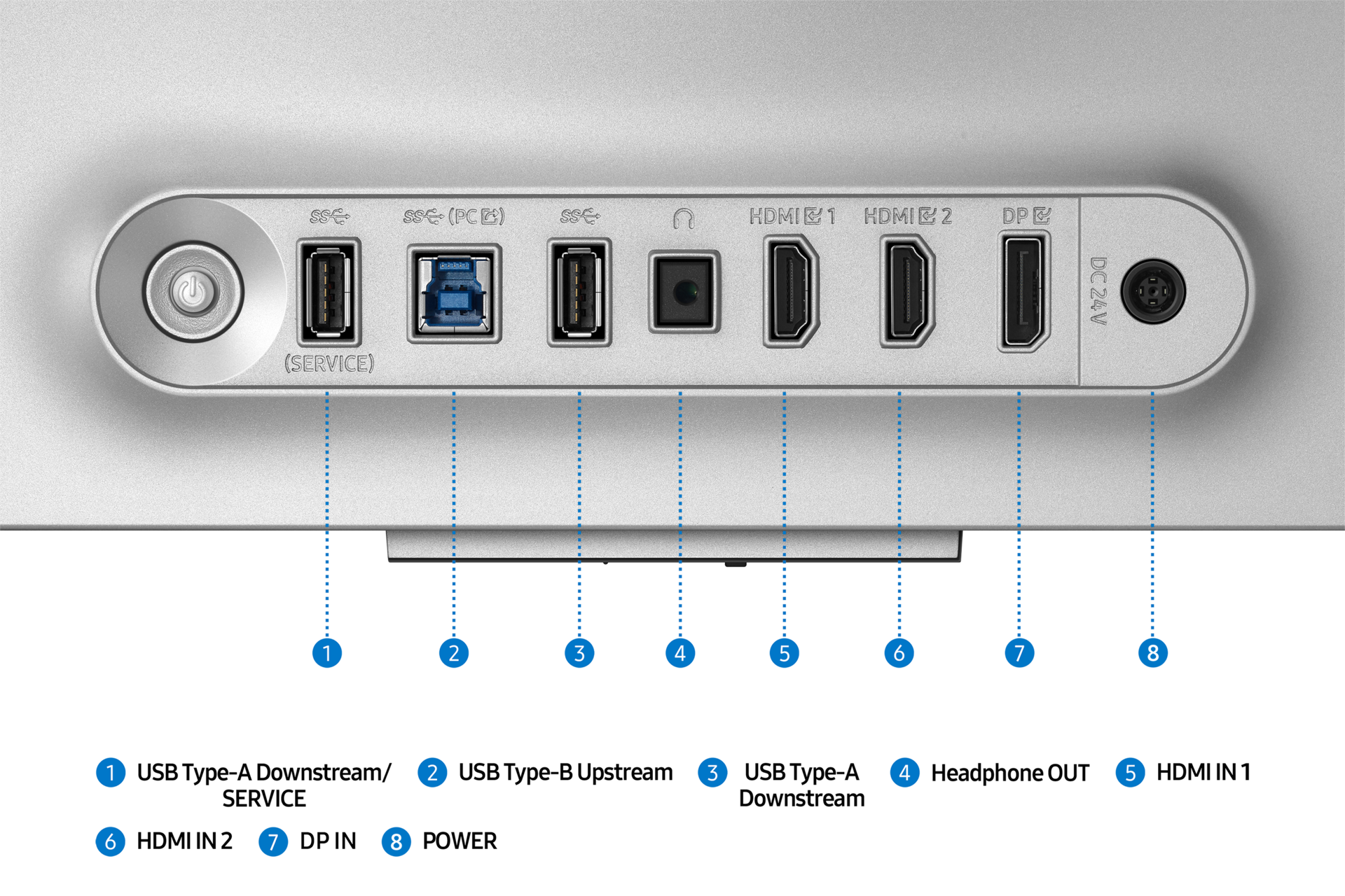 Un appareil avec plusieurs ports : USB, HDMI, DP et alimentation. Il est argenté et les ports sont étiquetés.