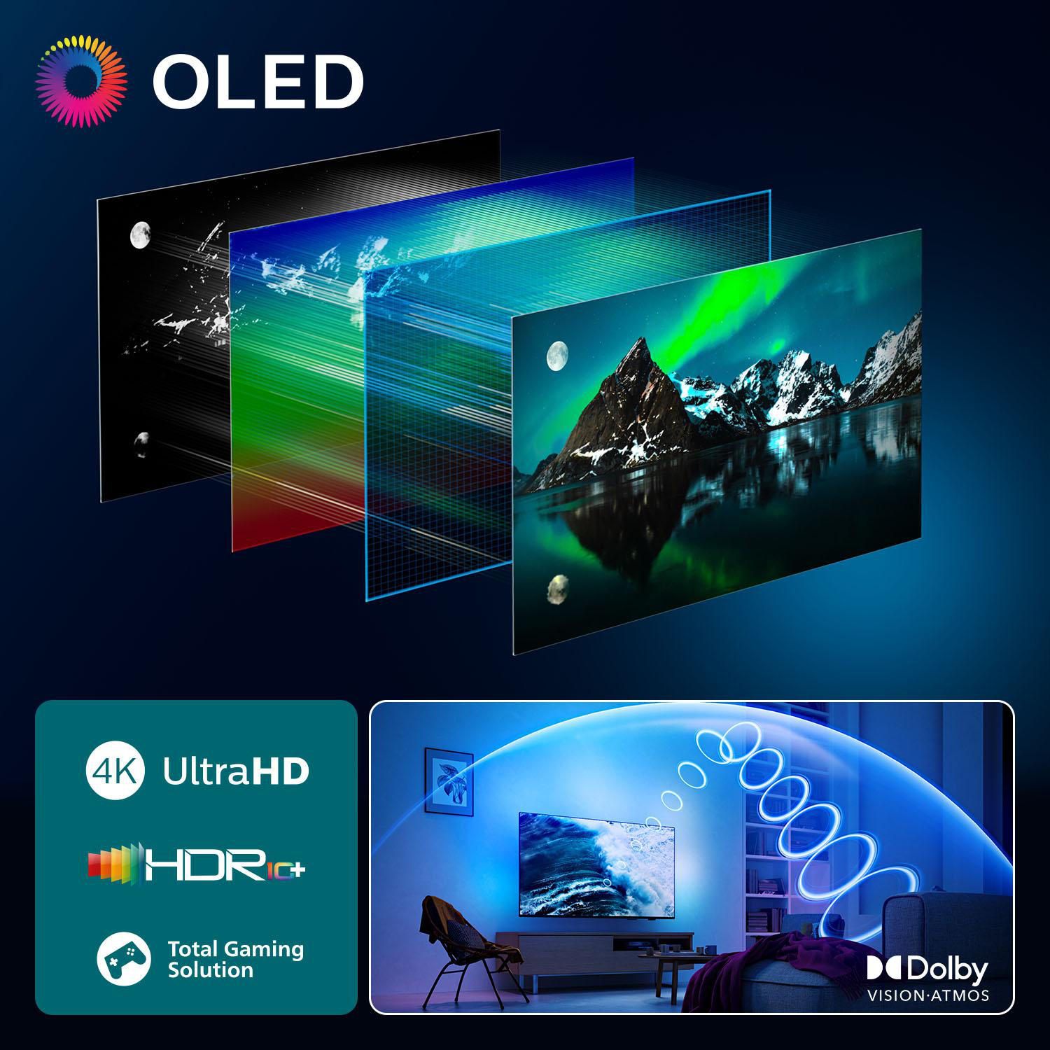 Diagramm eines OLED-Fernsehers, das Schichten und Funktionen zeigt.