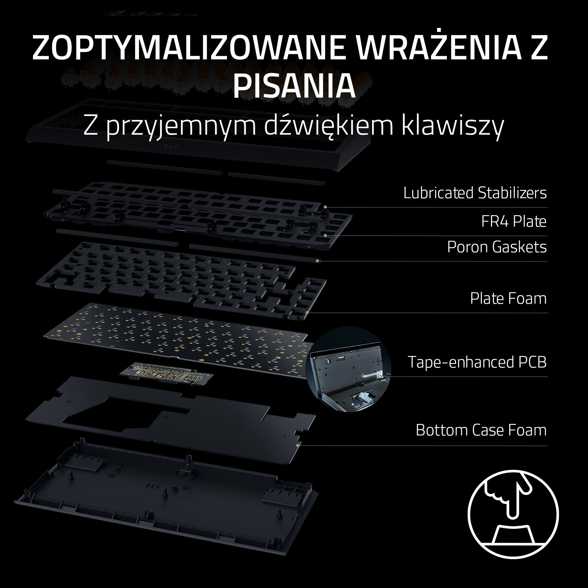 Schemat rozłożony klawiatury pokazujący jej warstwy, z etykietami tekstowymi takimi jak stabilizatory i pianka.
