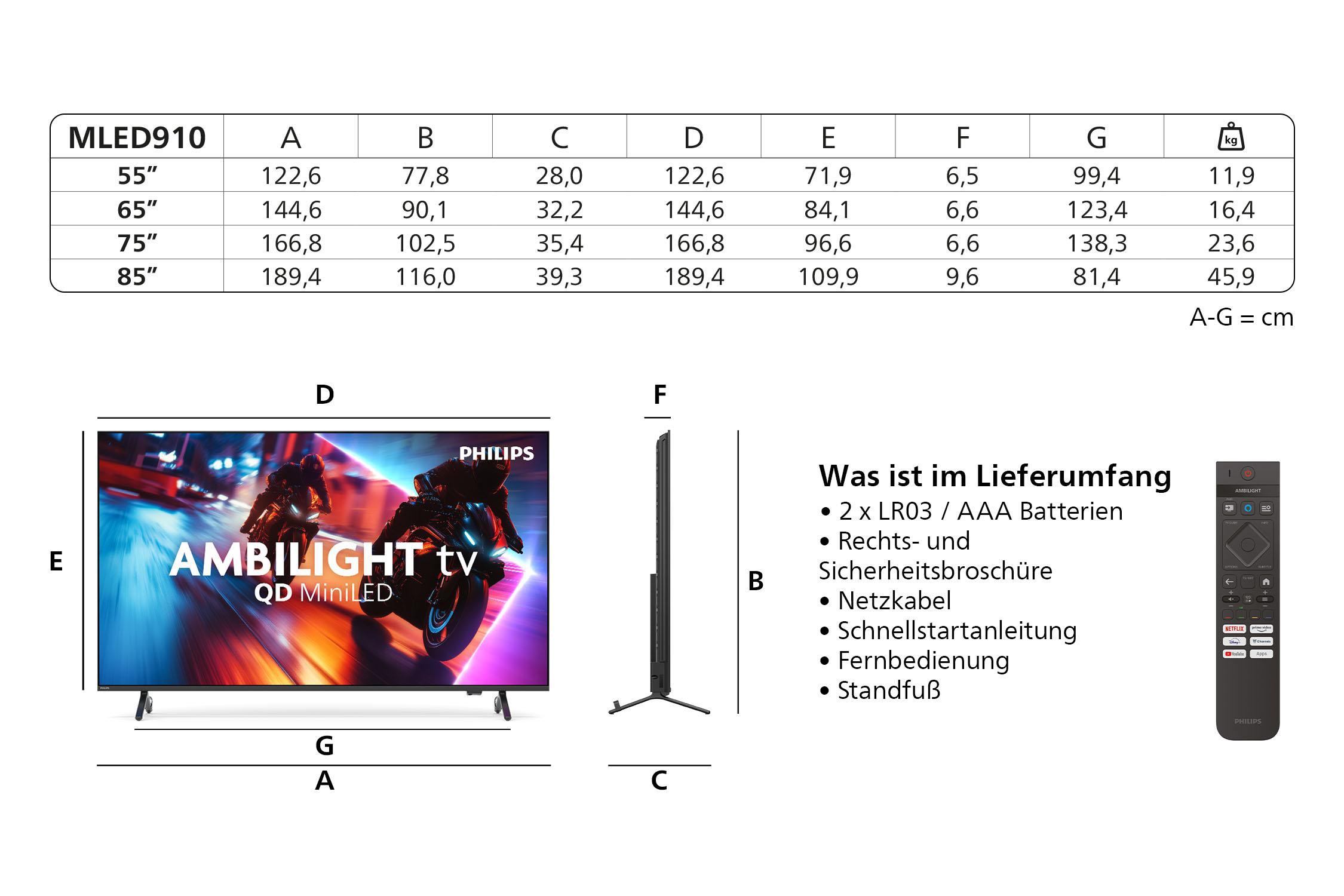 Ein Fernsehbildschirm mit einer Fernbedienung und einem Diagramm, das Messungen zeigt.