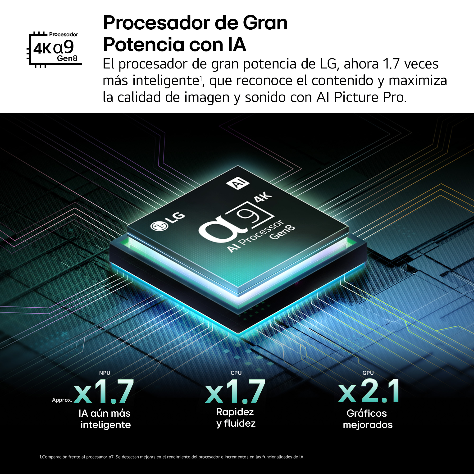 Primer plano de un chip procesador LG. Texto describe el rendimiento del procesador con IA. CPU, GPU y NPU.