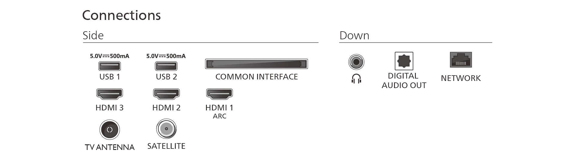 Diagrama de conexiones de TV: puertos USB, HDMI, antena y red, junto con salidas de audio, etiquetados sobre fondo blanco.