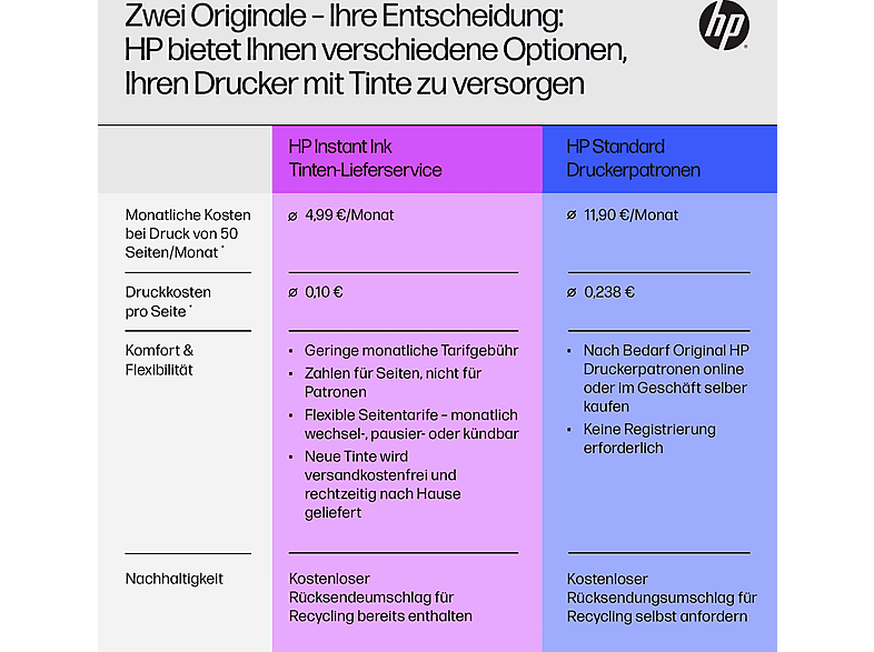 HP Envy 6532e (Instant Ink) Multifunktionsdrucker