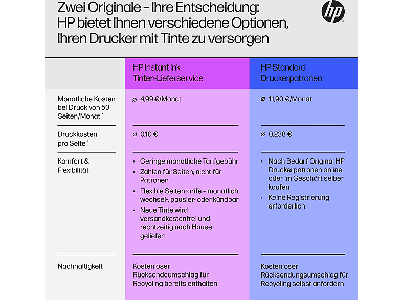 Thumbnail - HP OFFICEJET PRO 9720E (Instant Ink) Multifunktionsdrucker