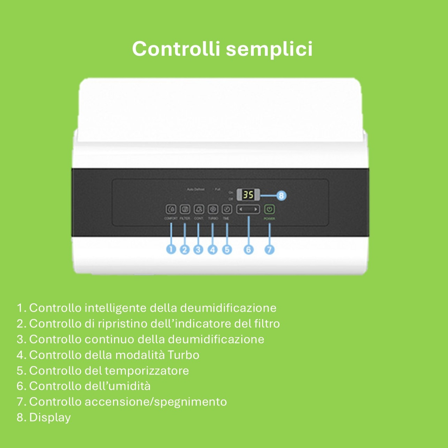 Primo piano del pannello di controllo di un deumidificatore. I controlli sono etichettati con numeri e testo.