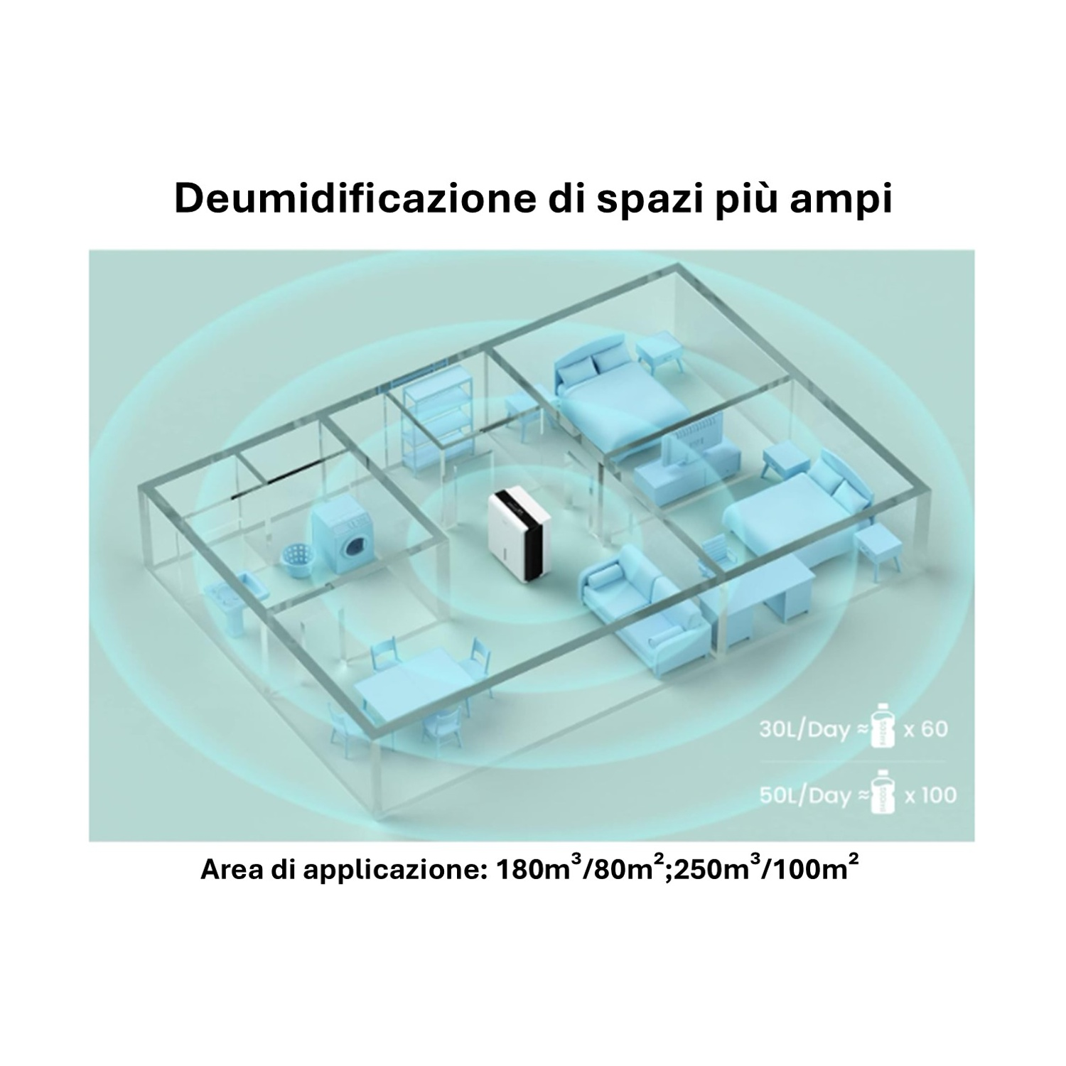 Diagramma di una casa che mostra la copertura di deumidificazione. Testo in italiano.