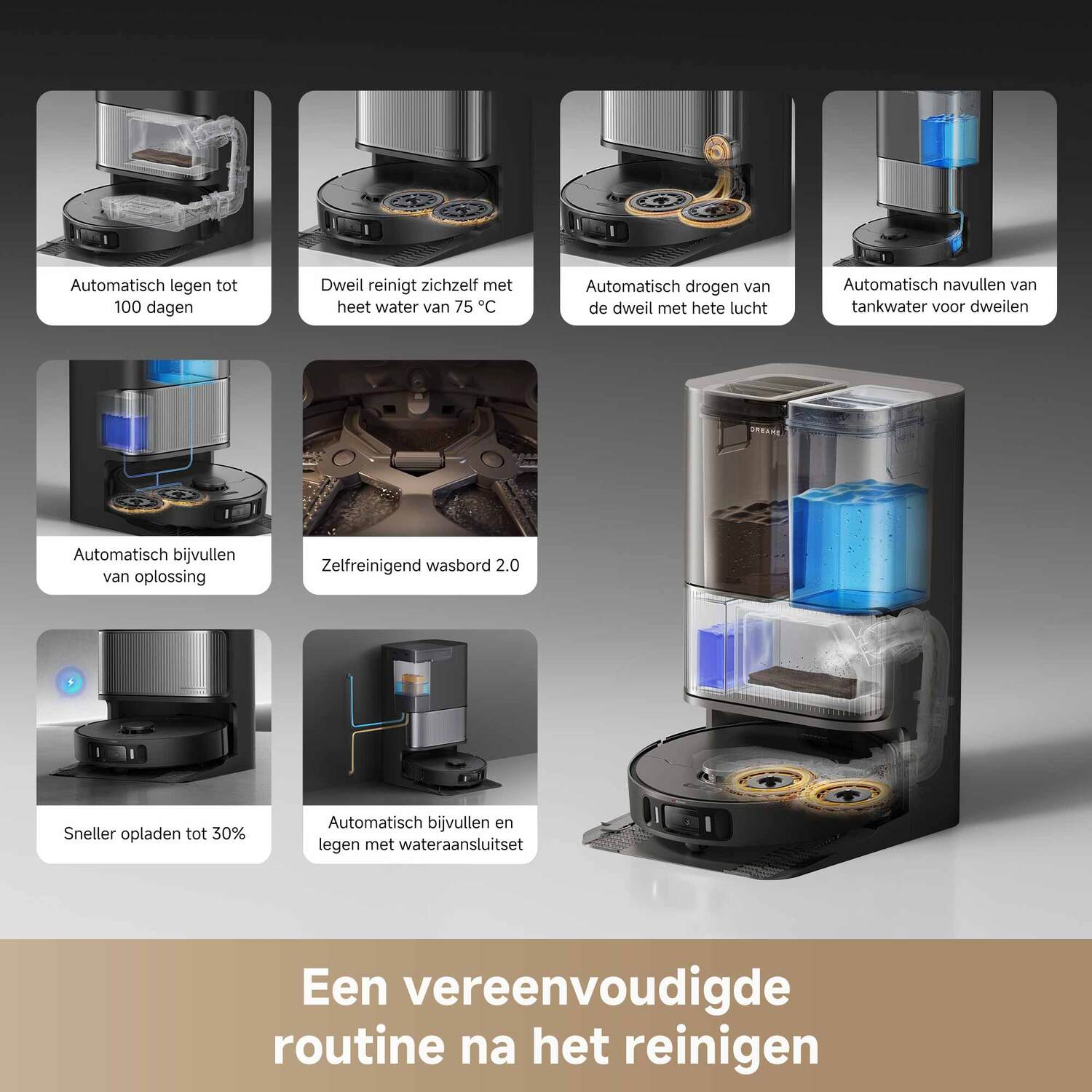 Diagram van de reinigings-, oplaad- en leegmaakfasen van een robotstofzuiger.