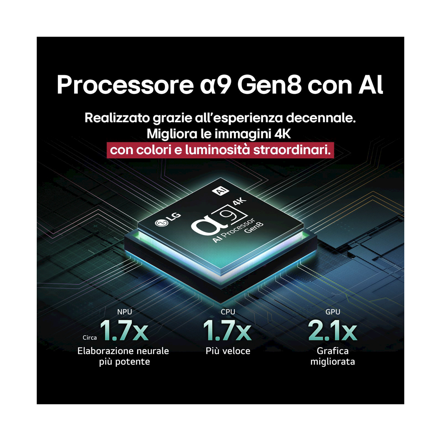 L'immagine mostra un processore con testo: "Processor a9 Gen8 con Al". Evidenzia miglioramenti 1.7x NPU, 1.7x CPU e 2.1x GPU.