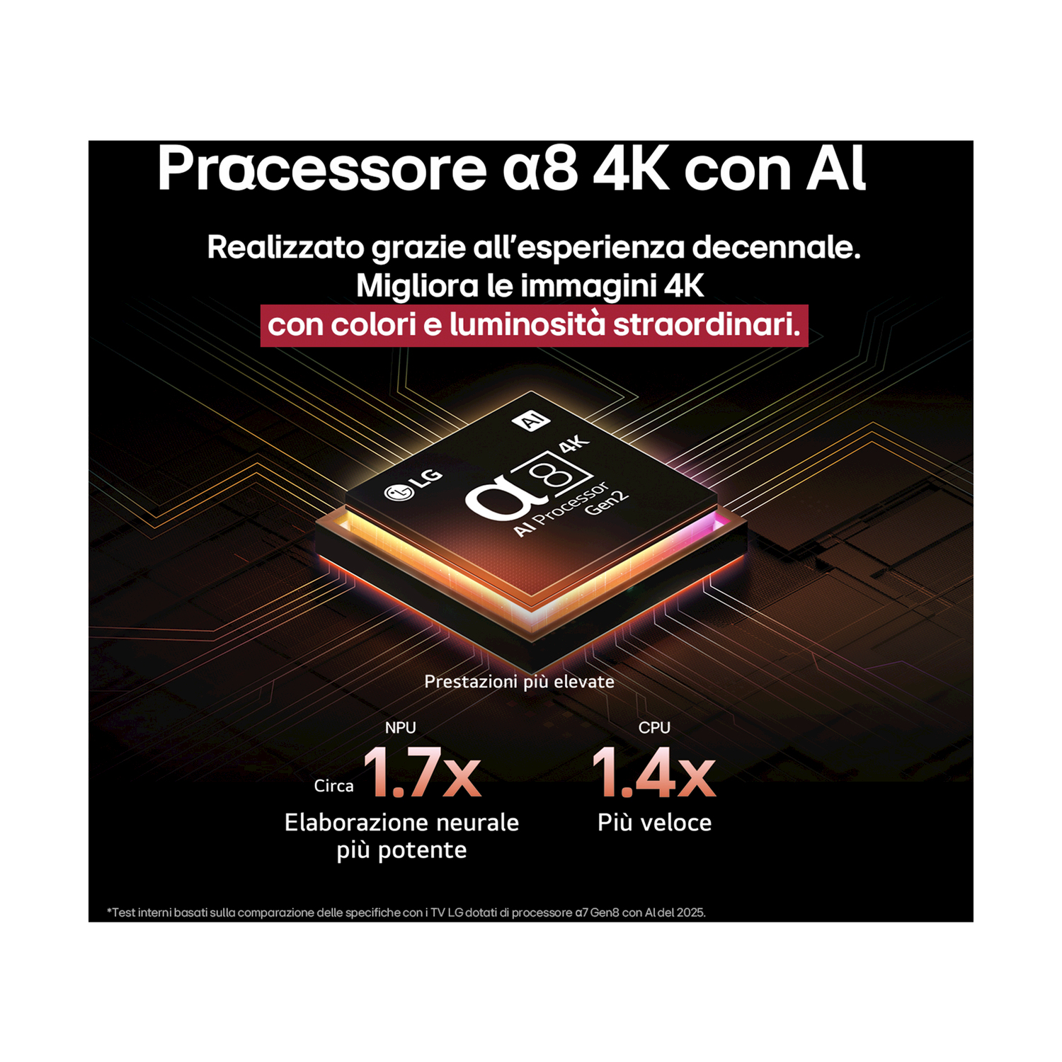Un processore con testo sulle prestazioni e le capacità AI. Logo LG visibile.