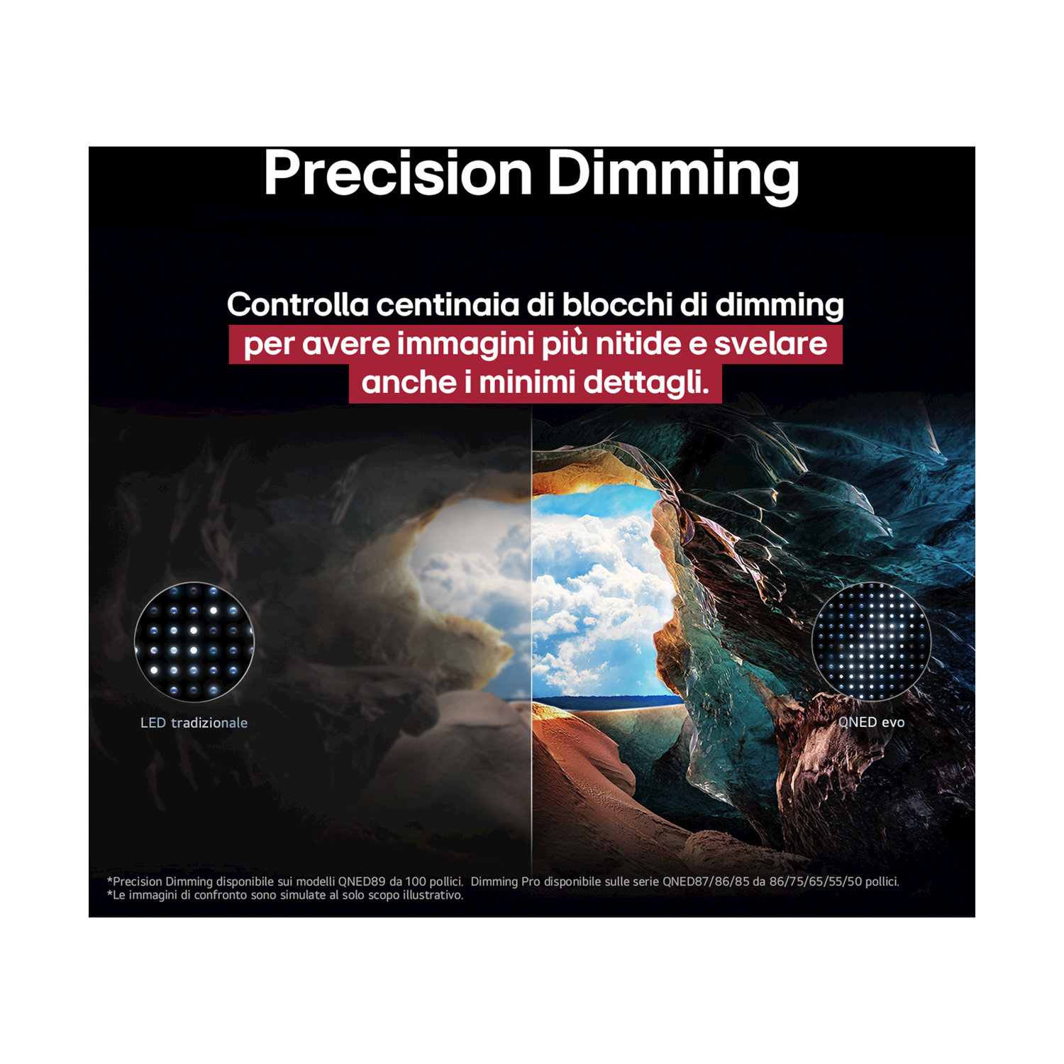 L'immagine mostra il confronto tra LED tradizionale e QNED evo LED con Precision Dimming.