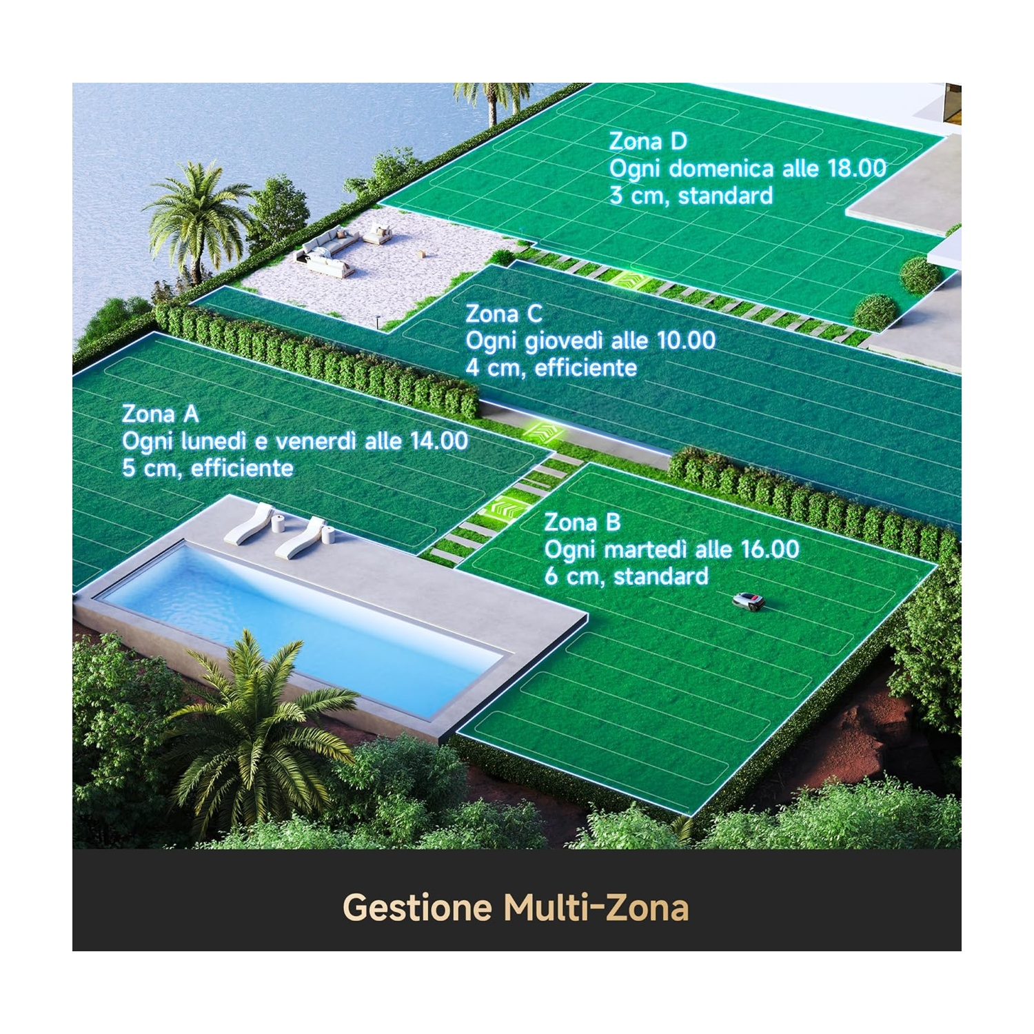 Un grafico che mostra un sistema di cura del prato con zone, una piscina e alberi, con testo italiano.