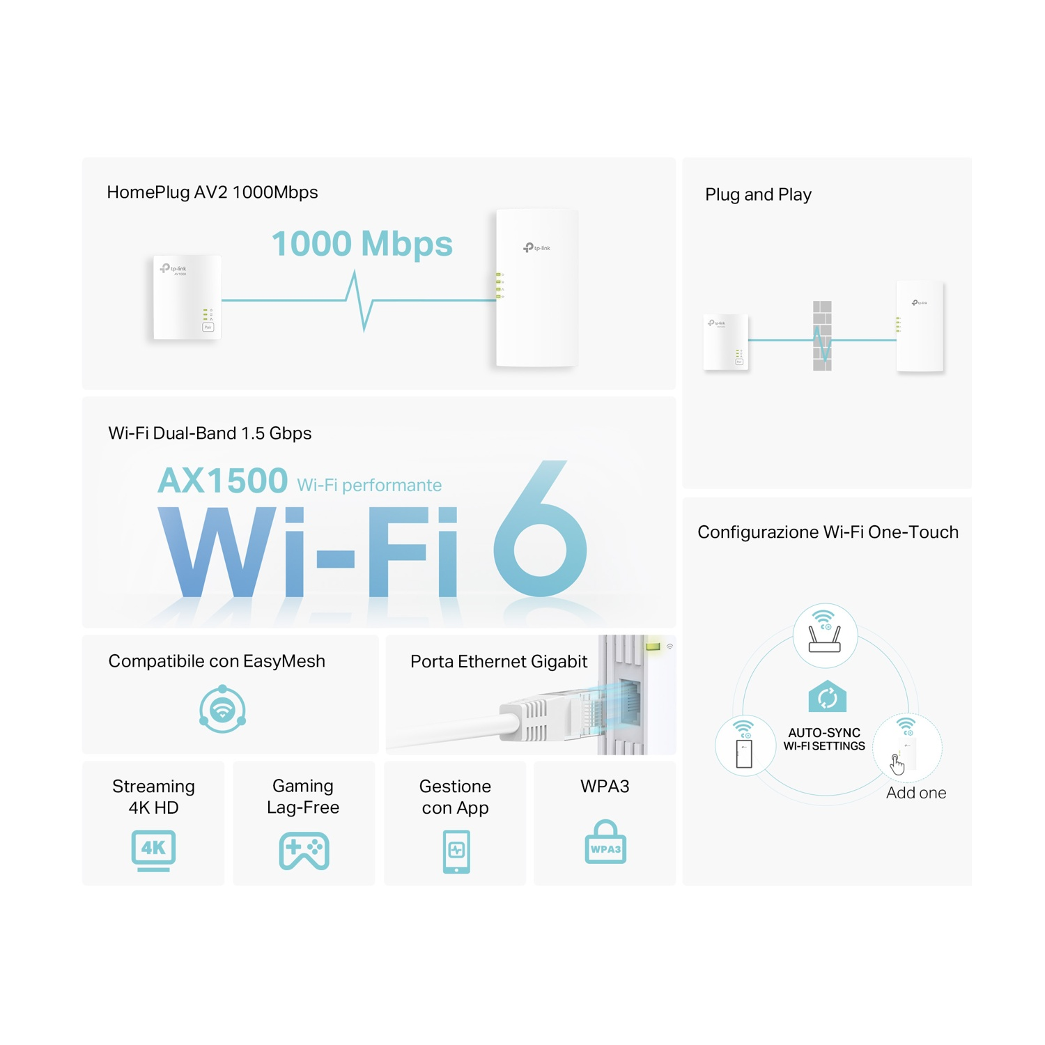 Diagramma di un sistema WiFi 6, che mostra componenti e funzionalità, in italiano.