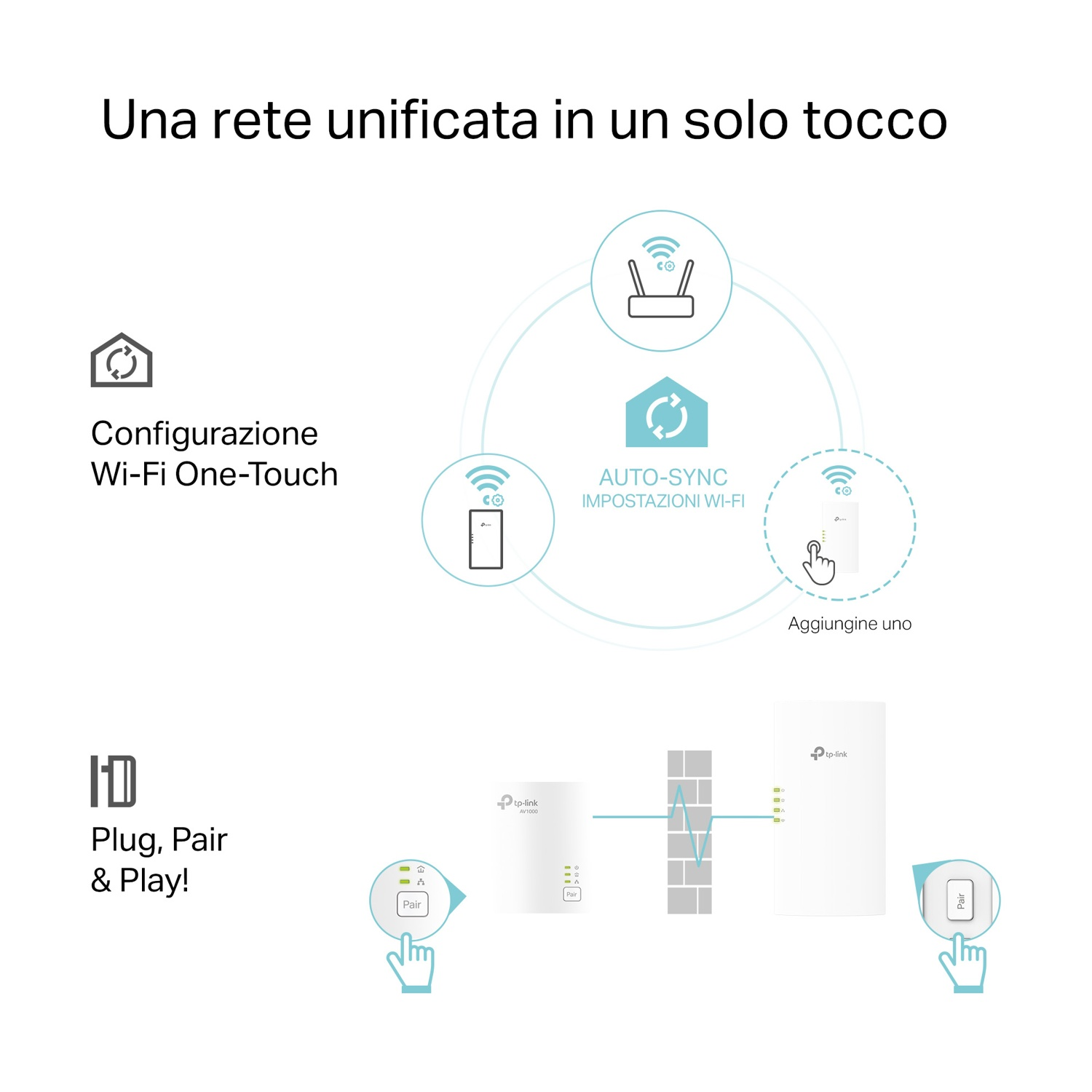 Diagramma che mostra una rete unificata con dispositivi connessi e testo.