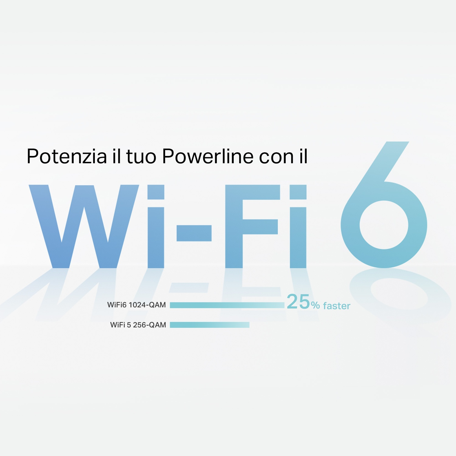 Grafica Wi-Fi 6 con testo blu ed elementi grafici. Sfondo bianco. Testo 25% più veloce.