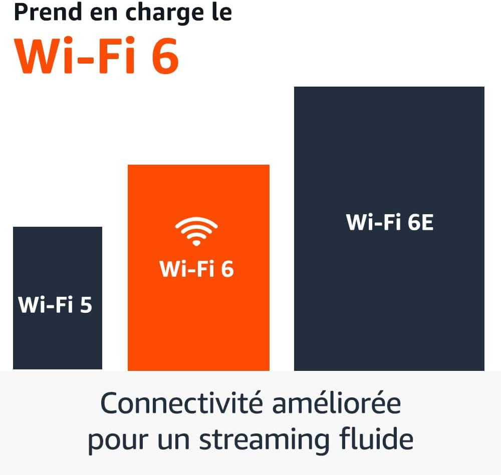 Un graphique comparant Wi-Fi 5, Wi-Fi 6 et Wi-Fi 6E, avec Wi-Fi 6 en surbrillance.