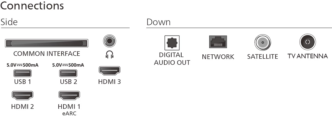 Schema delle connessioni TV: interfaccia comune, USB, HDMI, uscita audio digitale, rete, satellite e antenna.