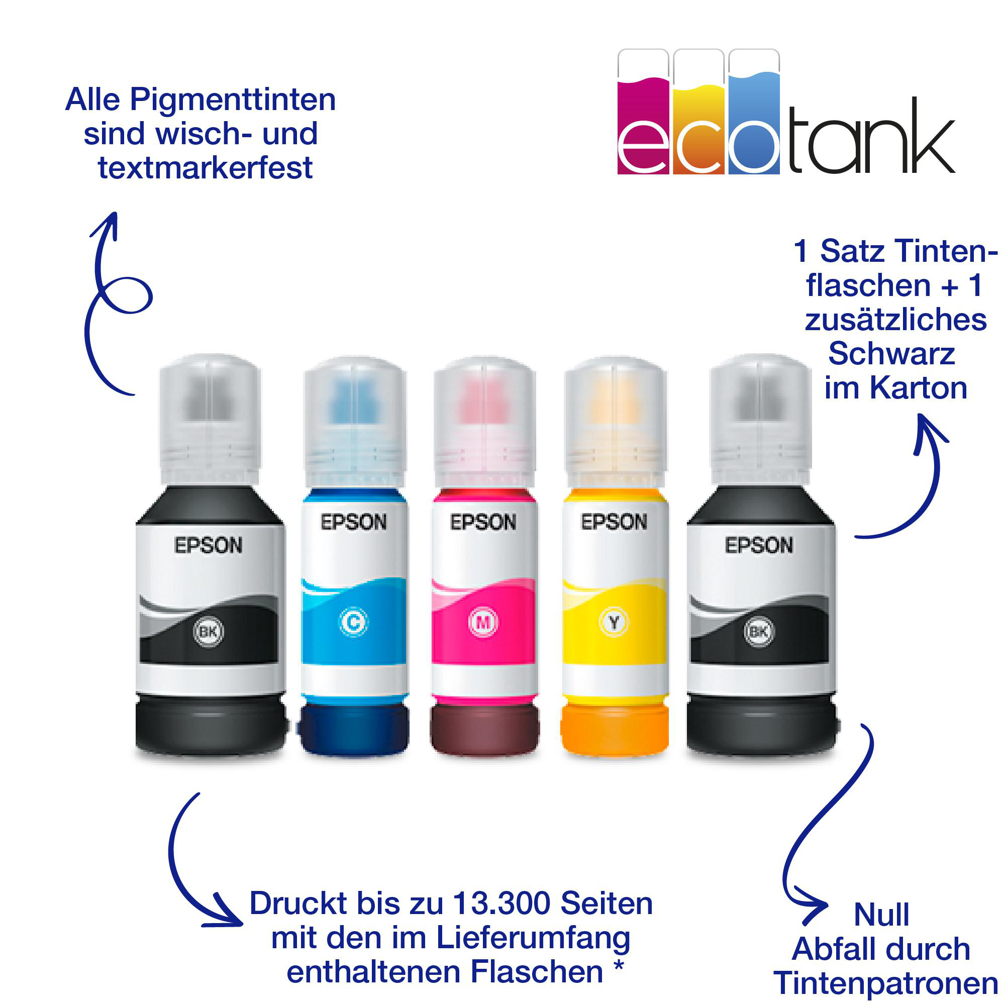 Tintenflaschen in einer Reihe, mit Pfeilen und Text. Etiketten: Epson, Farben.