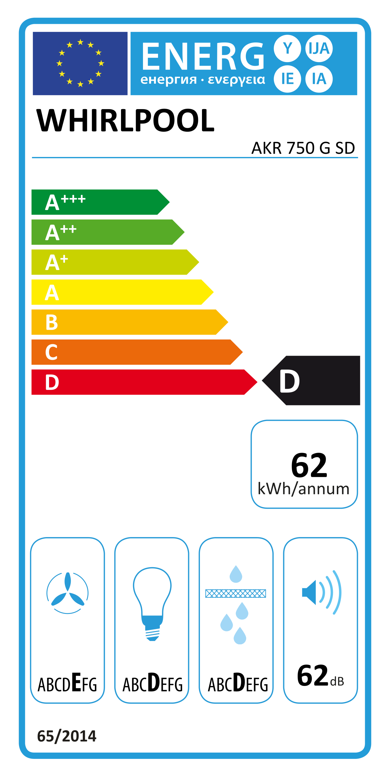 Energia címke. Whirlpool, energiahatékonysági besorolások és adatok.