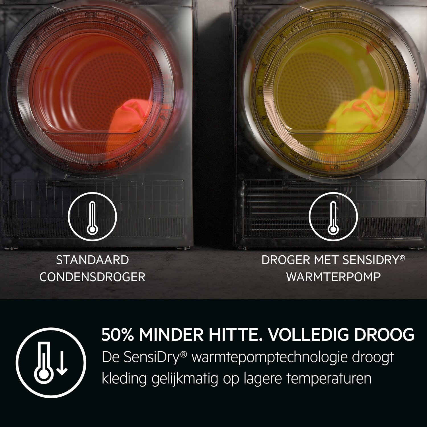 Two washing machines showing clothes inside, with text below about energy.